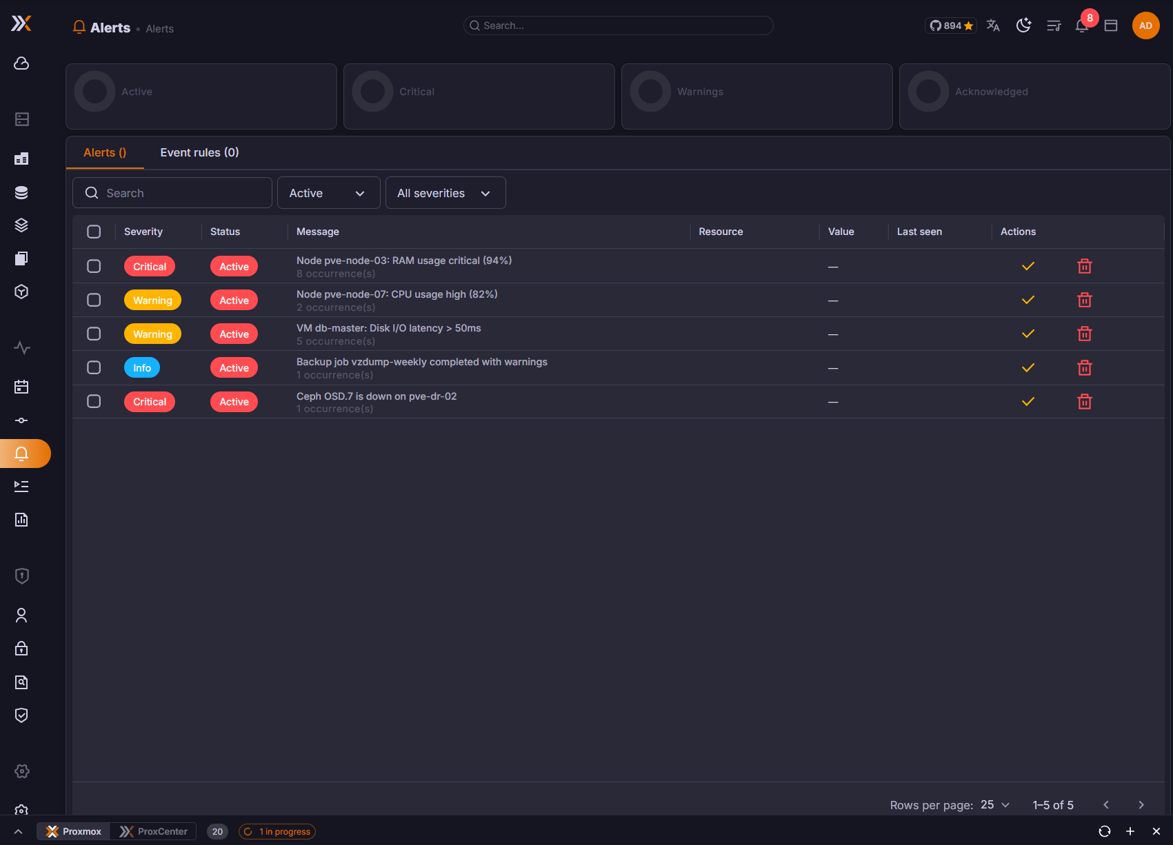 Alerts dashboard with active alerts, severity counters, threshold settings, and event rules