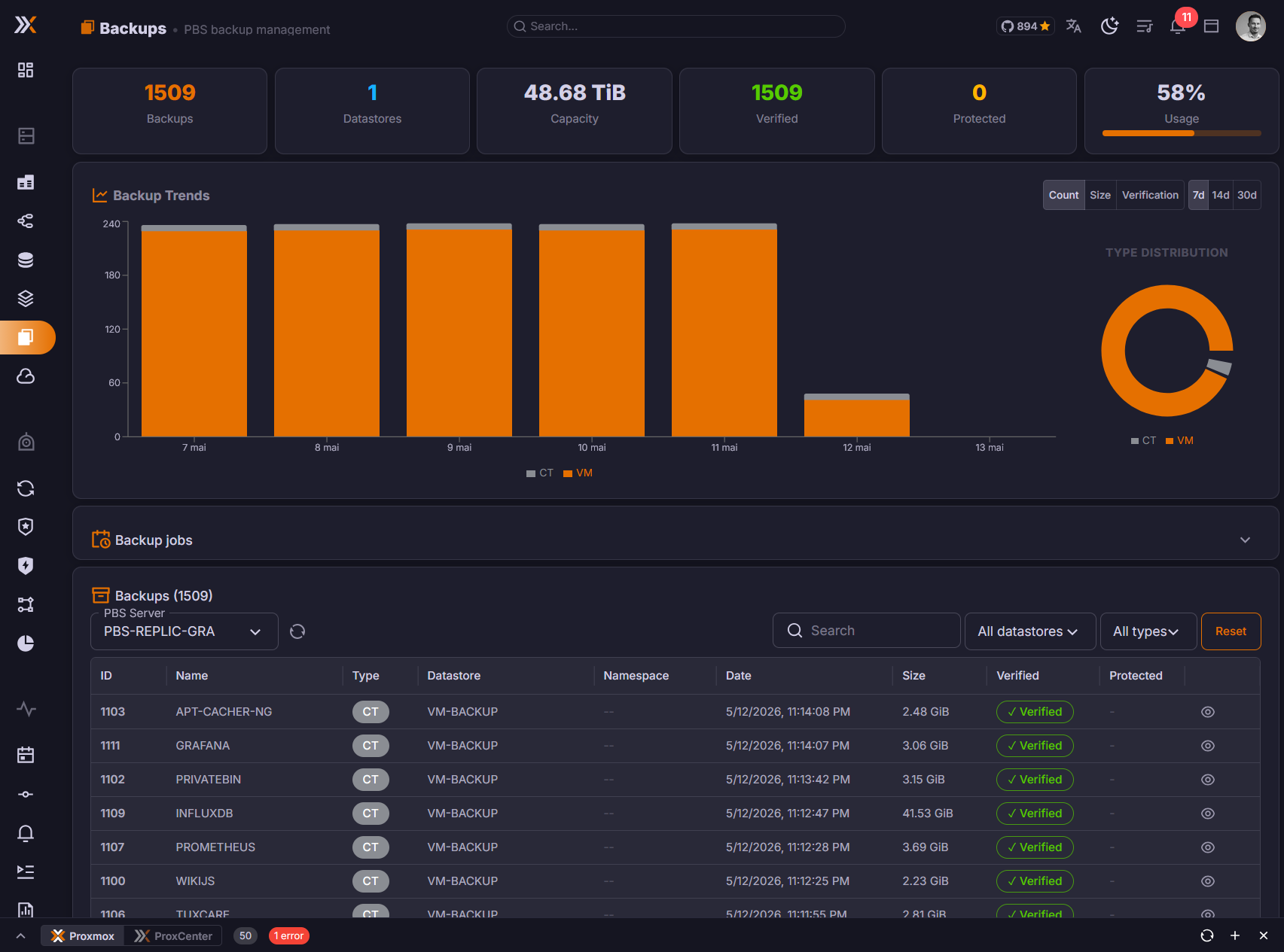 Backups overview with PBS server selector, backup KPIs, archives, filters, and backup jobs