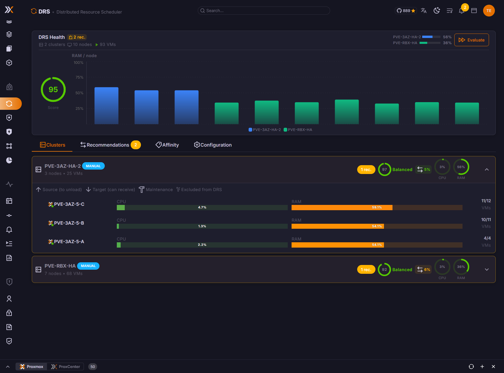 DRS dashboard with cluster balancing status, recommendations, thresholds, and migration actions