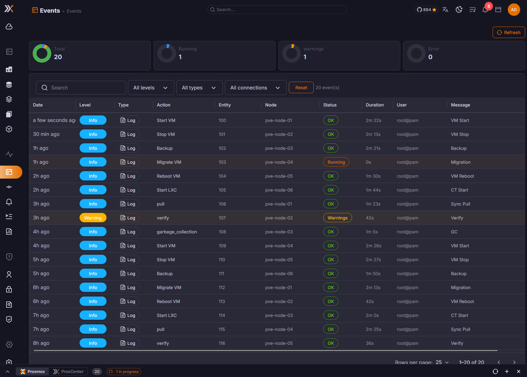 Events page with aggregated Proxmox tasks, logs, filters, levels, statuses, and task details