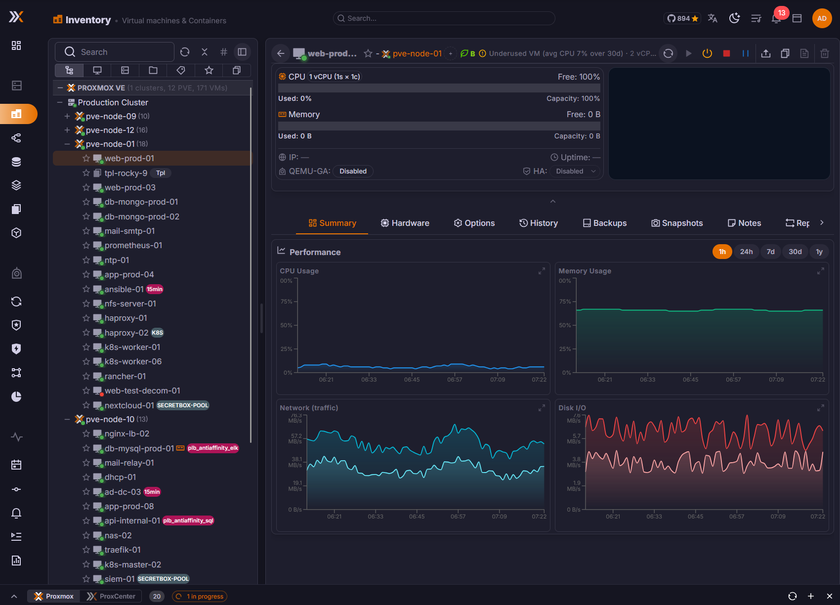 VM detail view with status, CPU, memory, disk, network, snapshots, and Green Score