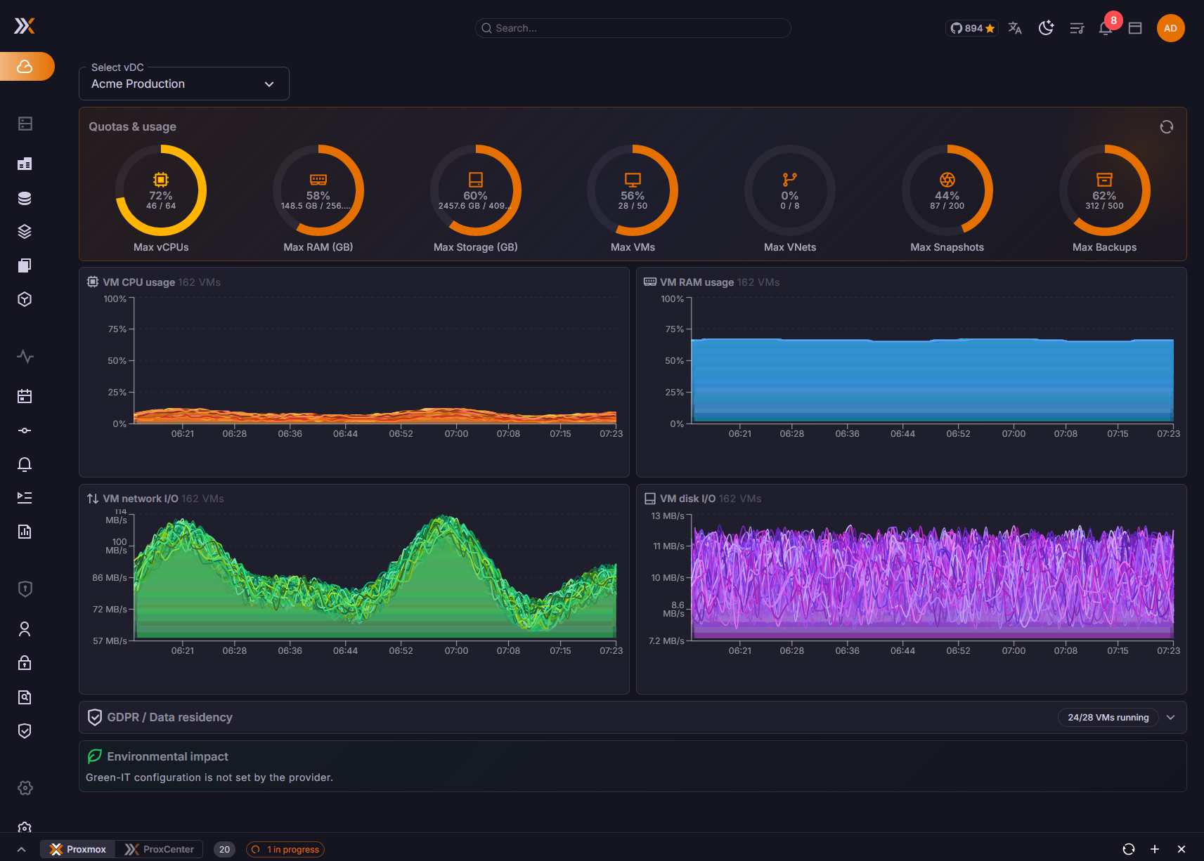 Tenant virtual datacenter cockpit with quota usage, live consumption, and Green IT KPIs